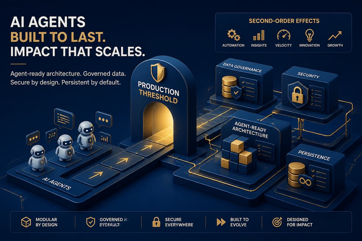 Agent-ready architecture: persistent AI workers force identity, governed context, and token economics into the critical path